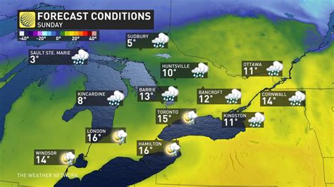 weathernetwork hamilton